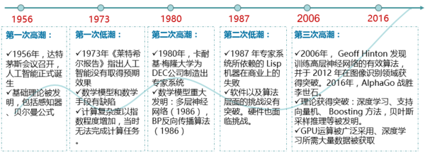 北京發布《北京人工智能產業發展白皮書》