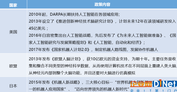 北京發布《北京人工智能產業發展白皮書》