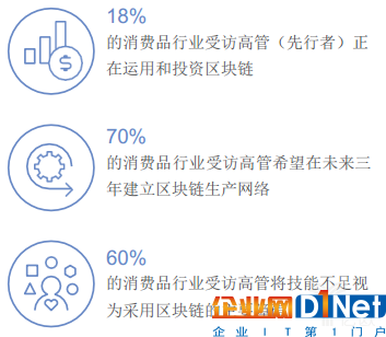 億歐智庫:區塊鏈重塑消費者體驗