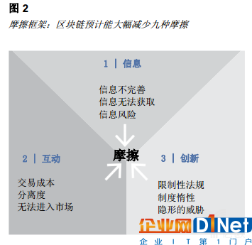億歐智庫:區塊鏈重塑消費者體驗