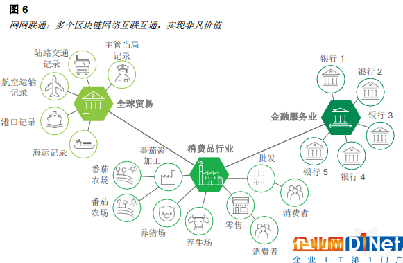 億歐智庫:區塊鏈重塑消費者體驗