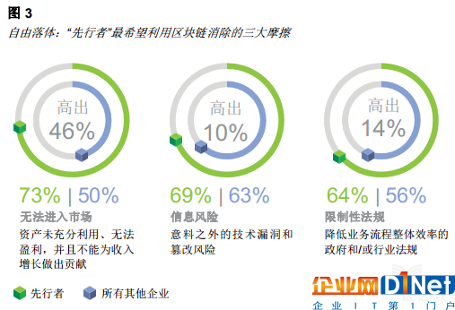億歐智庫:區塊鏈重塑消費者體驗