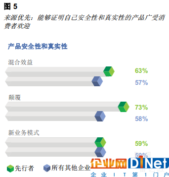 億歐智庫:區塊鏈重塑消費者體驗
