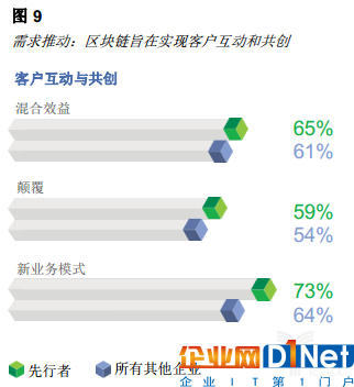 億歐智庫:區塊鏈重塑消費者體驗
