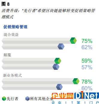 億歐智庫:區塊鏈重塑消費者體驗