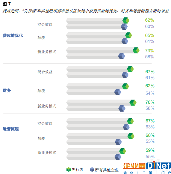 億歐智庫:區塊鏈重塑消費者體驗