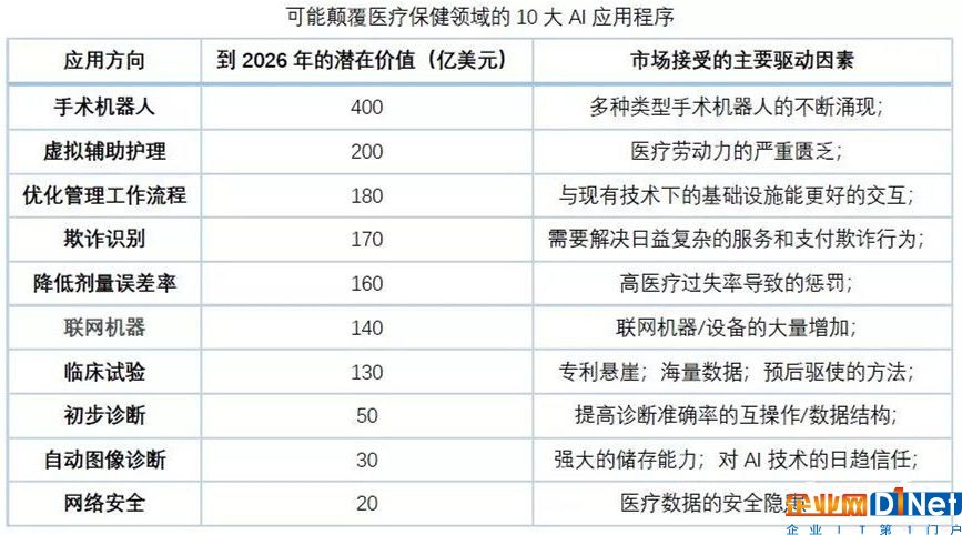 AI掀起醫療行業巨浪,變革面前如何迎接挑戰?