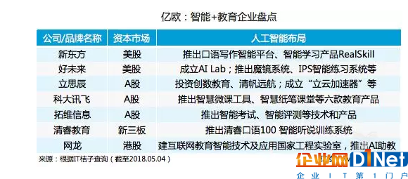 “AI+教育”假套路還是真功夫,本質還是對AI能力的拷問