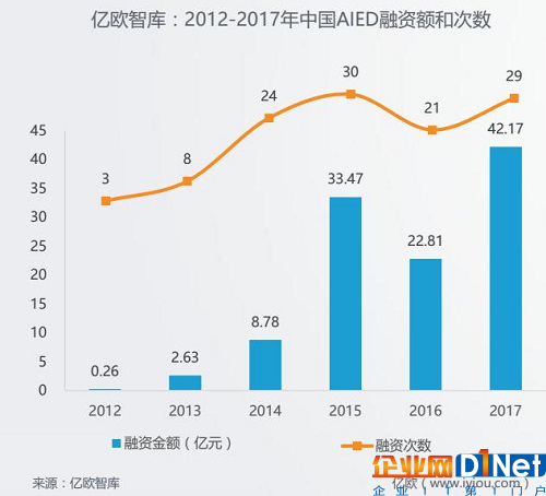 “AI+教育”假套路還是真功夫,本質還是對AI能力的拷問
