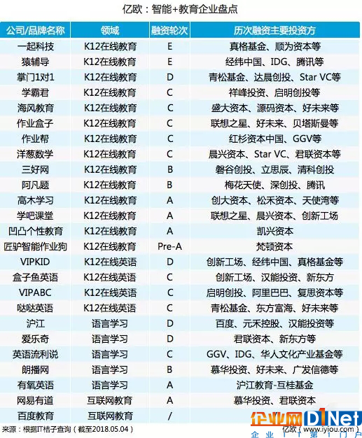 “AI+教育”假套路還是真功夫,本質還是對AI能力的拷問