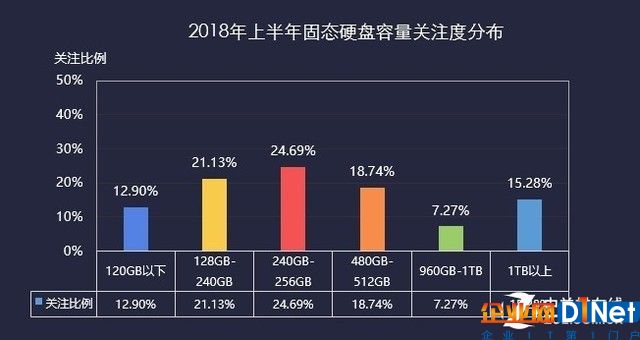 2018上半年存儲ZDC報(bào)告  