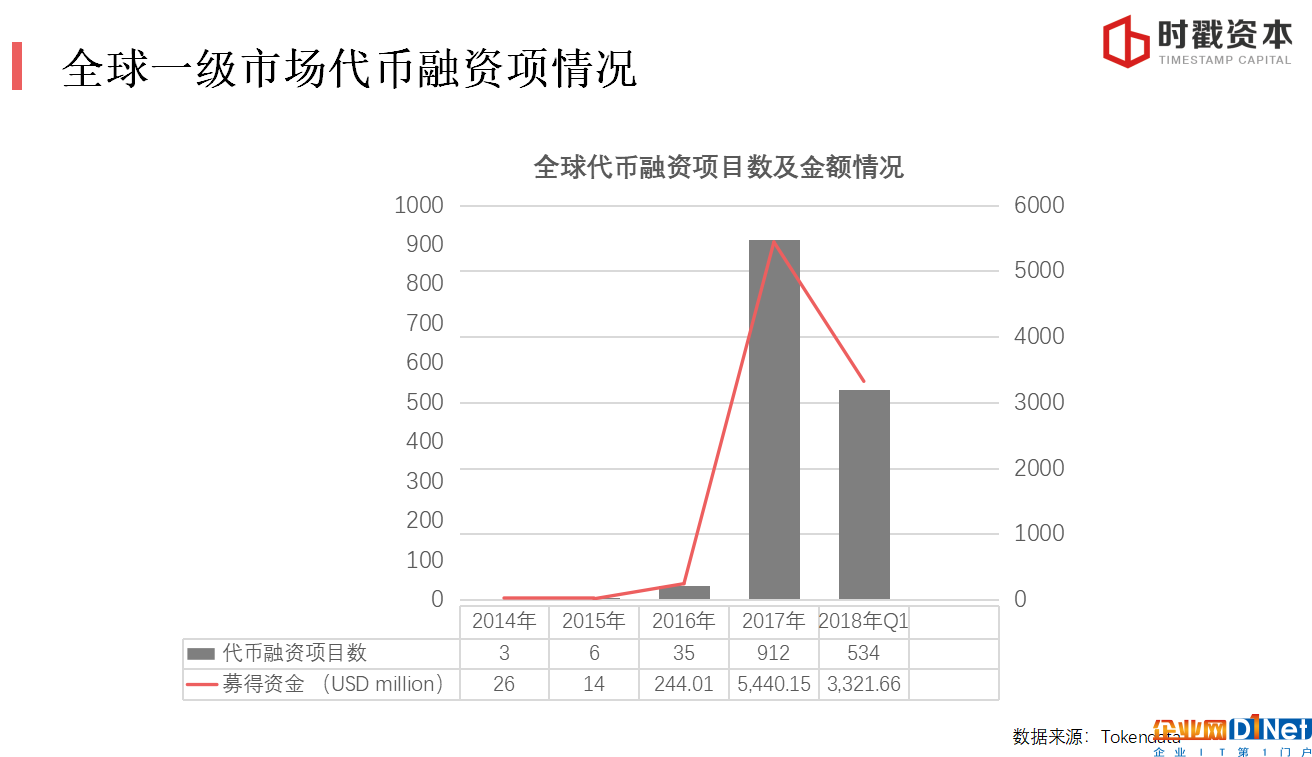 巴比特學院丨李宗乘:3個維度看懂區塊鏈投資邏輯