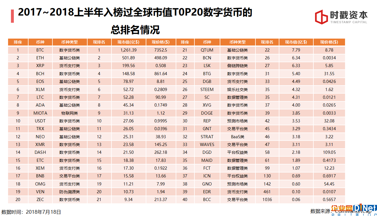 巴比特學院丨李宗乘:3個維度看懂區塊鏈投資邏輯