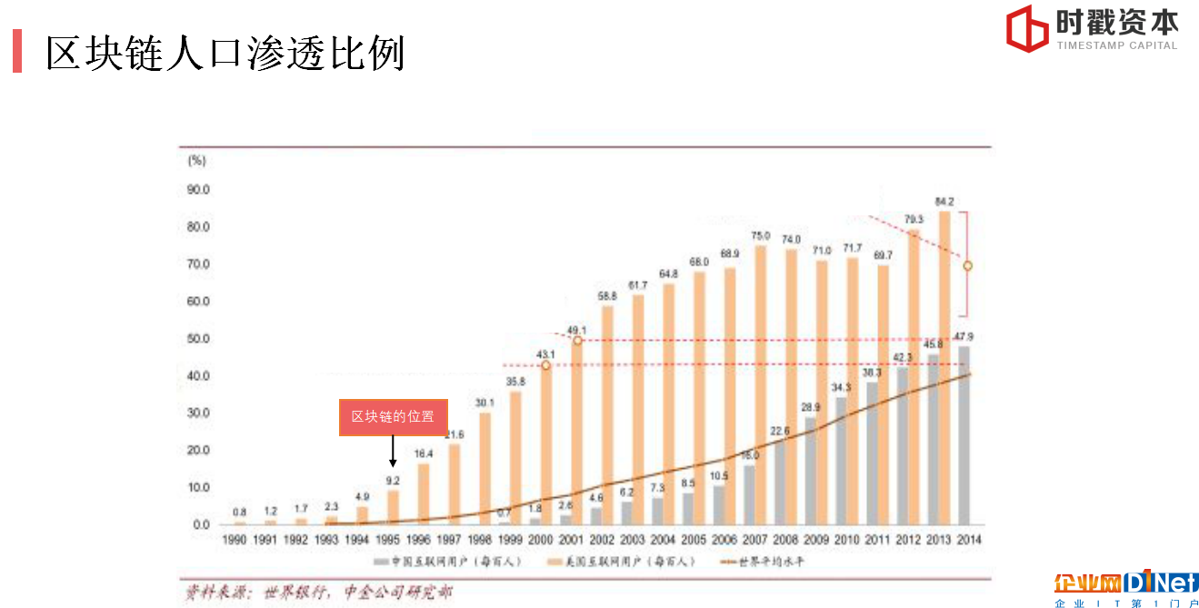巴比特學院丨李宗乘:3個維度看懂區塊鏈投資邏輯