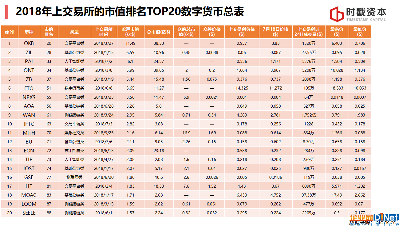 巴比特學院丨李宗乘:3個維度看懂區塊鏈投資邏輯