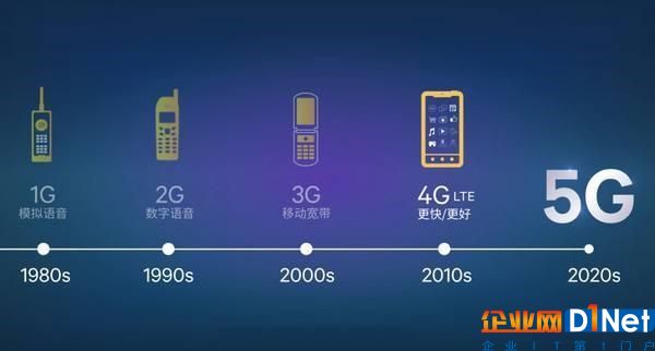 5G全連接時代即將到來,你準備好流量費了嗎?