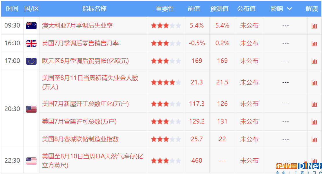 前瞻:美兩大數據或掀翻市場黃金恐迎滅頂之災 英國新脫歐談判或在英鎊“傷口上撒鹽”?