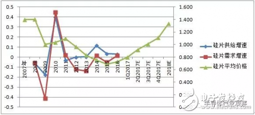 反壟斷調查嚴格,國產存儲迎來發展機會