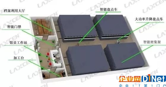 RFID技術在檔案行業(yè)的應用
