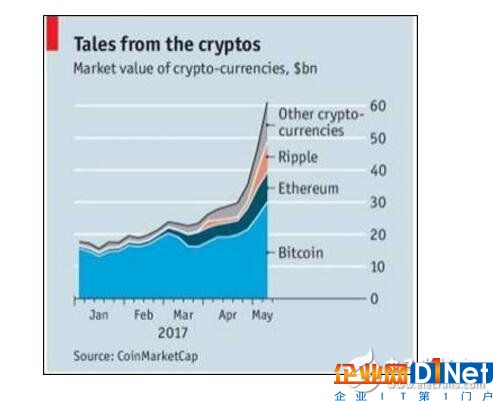 區塊鏈技術還面臨著哪些挑戰?