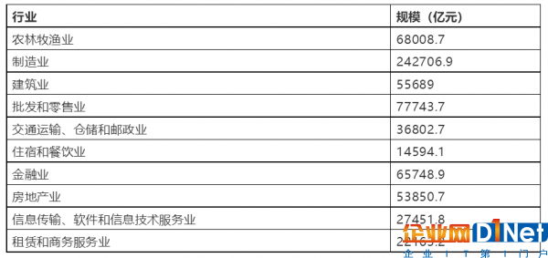 國內物聯網產業規模已超過1萬億?這么大的蛋糕你吃到多少?