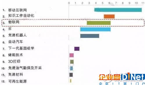 為什么說傳感器是物聯網的心臟?