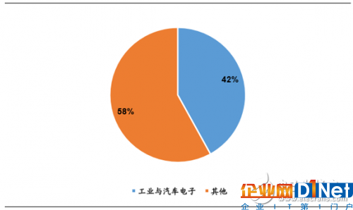 為什么說傳感器是物聯網的心臟?