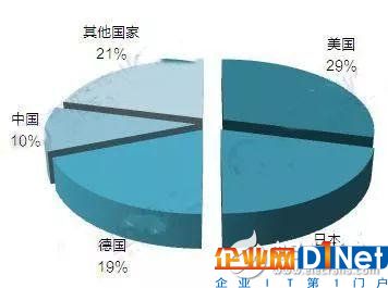 為什么說傳感器是物聯網的心臟?