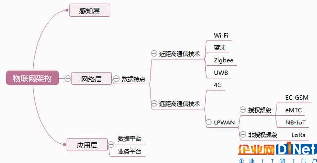 物聯(lián)網(wǎng)通信技術:NB-IoT與LoRa技術對比分析