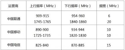 物聯(lián)網(wǎng)通信技術:NB-IoT與LoRa技術對比分析