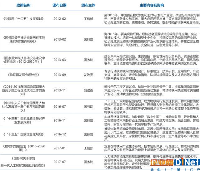 物聯網時代,RFID產業迎來發展新機遇