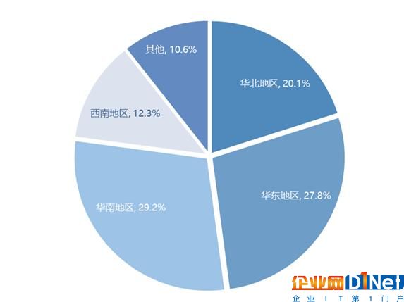 物聯網時代,RFID產業迎來發展新機遇
