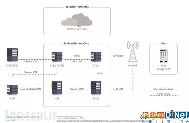 4G/5G網絡與WiFi一樣不安全,智慧城市岌岌可危?