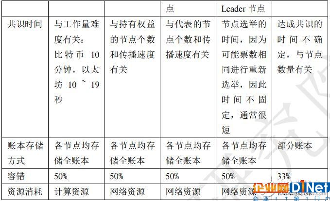 國內外區塊鏈產業發展態勢對比