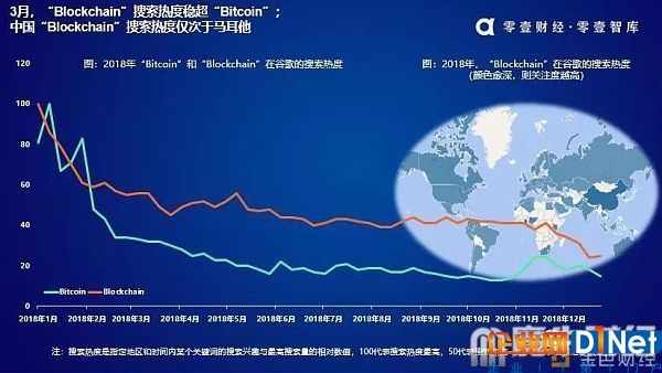 技術、投資、監管?區塊鏈穿越牛熊的驅動力是什么?