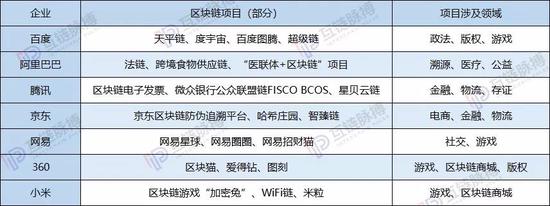 （制表：互鏈脈搏）