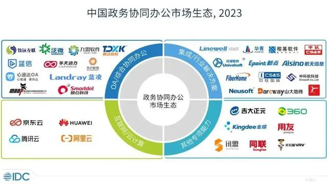 IDC發布中國政務協同辦公市場分析報告